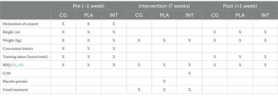 Pilot study protocol of a randomized controlled trial for the potential effects of creatine monohydrate on persistent post-concussive symptoms